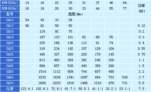 西納SQ電動(dòng)執(zhí)行器選型指南