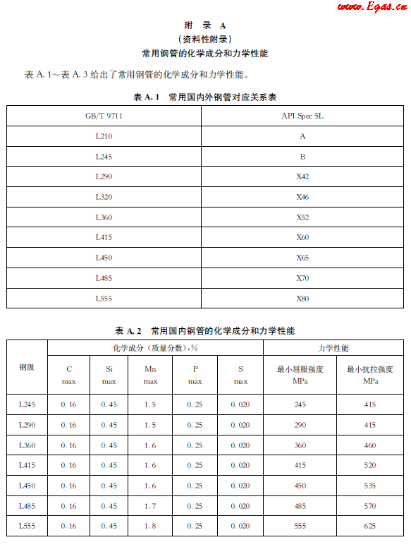 常用鋼管的化學(xué)成分和力學(xué)性能.png