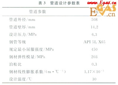 天然氣長輸管道通過高填方規(guī)劃道路區(qū)的整治設計