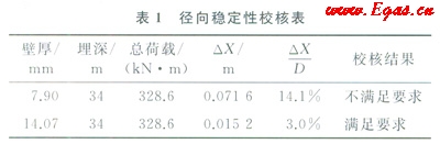 天然氣長輸管道通過高填方規(guī)劃道路區(qū)的整治設計