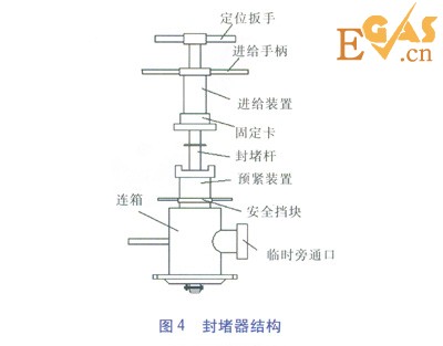 PE管不停輸開(kāi)孔封堵技術(shù)探討