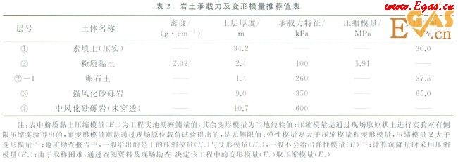 天然氣長輸管道通過高填方規(guī)劃道路區(qū)的整治設計