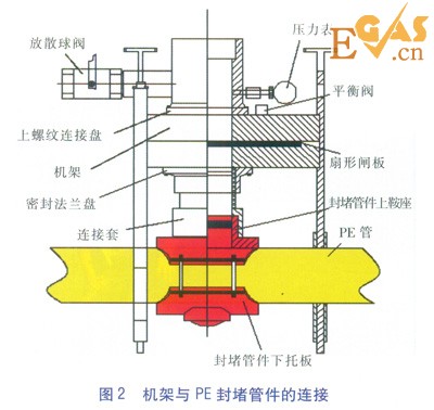 PE管不停輸開(kāi)孔封堵技術(shù)探討