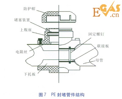 PE管不停輸開(kāi)孔封堵技術(shù)探討