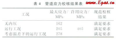 天然氣長輸管道通過高填方規(guī)劃道路區(qū)的整治設計