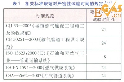 庭院戶內(nèi)燃?xì)夤艿阑謴?fù)供氣前穩(wěn)壓測試方案