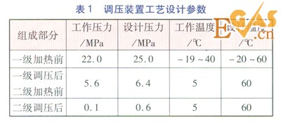 CNG儲配站加熱量計算方法的比較