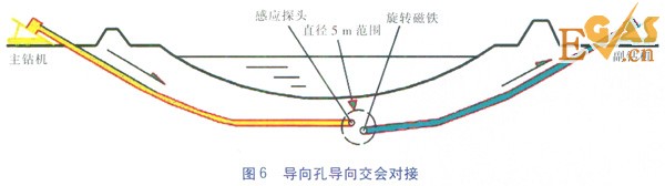 沁河定向鉆穿越卵石層施工工藝