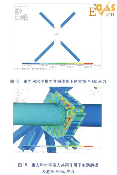 隧道內(nèi)大水平推力熱力管道固定支架設(shè)計研究