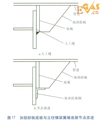 隧道內(nèi)大水平推力熱力管道固定支架設(shè)計研究