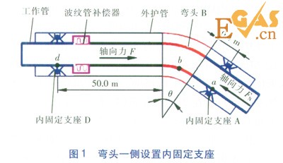 直埋蒸汽管道彎頭應(yīng)力分析與支座設(shè)置