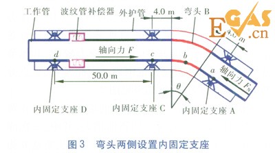 直埋蒸汽管道彎頭應(yīng)力分析與支座設(shè)置