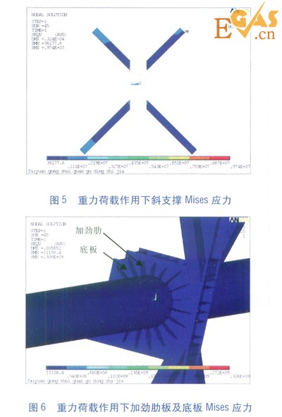 隧道內(nèi)大水平推力熱力管道固定支架設(shè)計研究