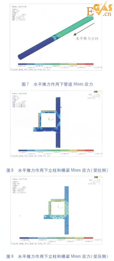 隧道內(nèi)大水平推力熱力管道固定支架設(shè)計研究