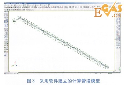 直埋蒸汽管道應力計算與分析