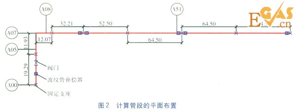 直埋蒸汽管道應力計算與分析