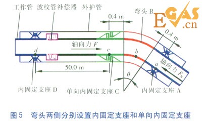 直埋蒸汽管道彎頭應(yīng)力分析與支座設(shè)置