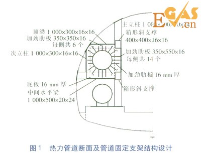 隧道內(nèi)大水平推力熱力管道固定支架設(shè)計研究