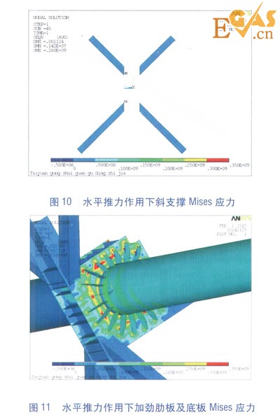 隧道內(nèi)大水平推力熱力管道固定支架設(shè)計研究