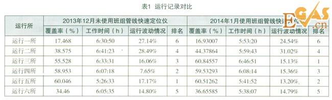 基于高精度工業(yè)平板電腦的燃?xì)獍嘟M管線快速定位儀的設(shè)計(jì)與實(shí)現(xiàn)