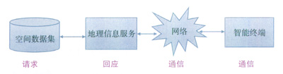 基于高精度工業(yè)平板電腦的燃?xì)獍嘟M管線快速定位儀的設(shè)計(jì)與實(shí)現(xiàn)