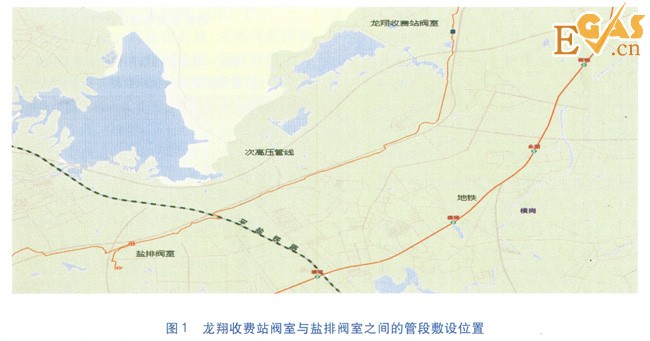 城鎮(zhèn)燃氣管道直流雜散電流排流保護