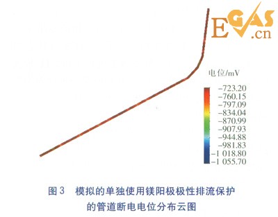 城鎮(zhèn)燃氣管道直流雜散電流排流保護