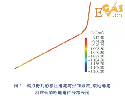 城鎮(zhèn)燃氣管道直流雜散電流排流保護