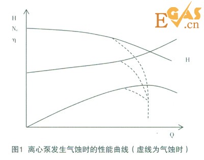 LNG加氣站低溫離心泵氣蝕控制與預(yù)防