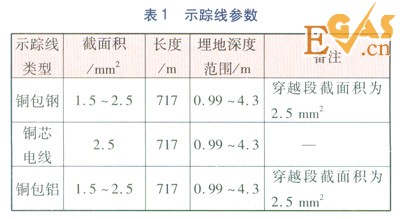 PE燃氣管道示蹤線的選擇