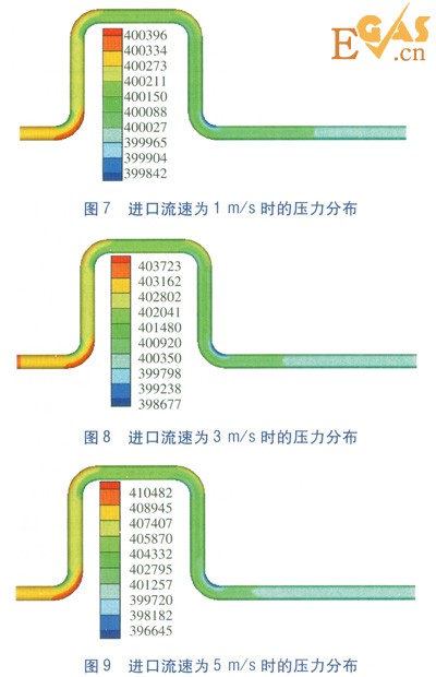 LNG管道90°彎頭壓力場的數(shù)值模擬