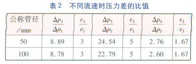 LNG管道90°彎頭壓力場的數(shù)值模擬