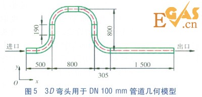 LNG管道90°彎頭壓力場的數(shù)值模擬