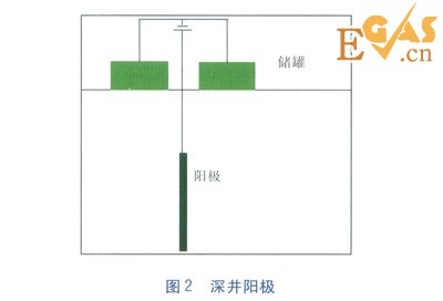 陰極保護電流分布及電位測量