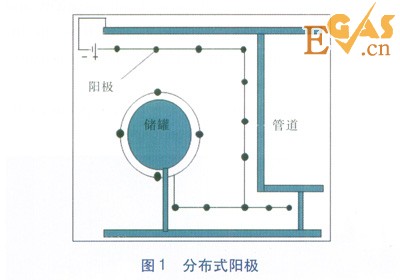 陰極保護電流分布及電位測量