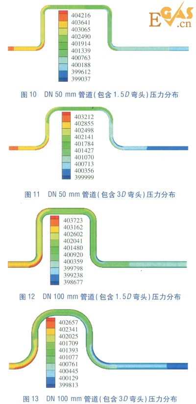 LNG管道90°彎頭壓力場的數(shù)值模擬