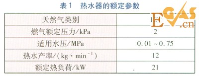 冷凝式燃?xì)鉄崴骼淠龘Q熱器熱負(fù)荷實(shí)測研究