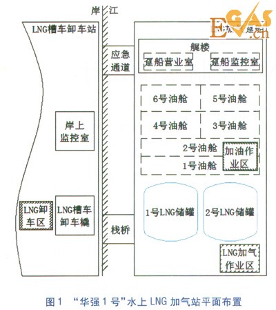 水上LNG加氣站LNG控制系統(tǒng)設(shè)計