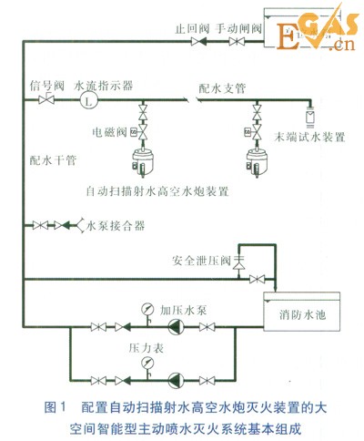 大型工業(yè)廠房的消防設(shè)計(jì)