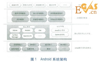 基于Android智能手機(jī)的管網(wǎng)巡檢系統(tǒng)