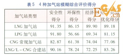 珠三角地區(qū)燃氣汽車加氣站類型優(yōu)化分析