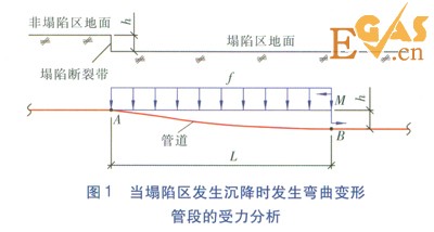 塌陷斷裂帶直埋供熱管道穩(wěn)定性與安全措施