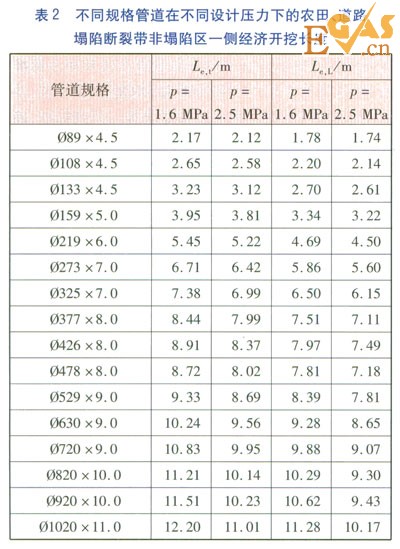 塌陷斷裂帶直埋供熱管道穩(wěn)定性與安全措施