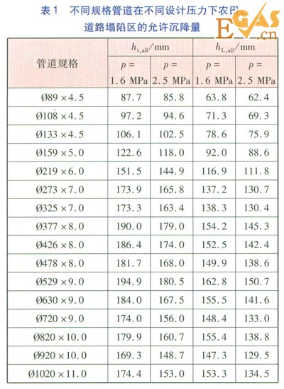 塌陷斷裂帶直埋供熱管道穩(wěn)定性與安全措施