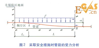 塌陷斷裂帶直埋供熱管道穩(wěn)定性與安全措施