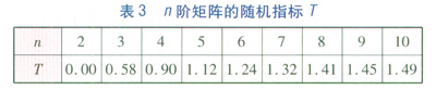 珠三角地區(qū)燃氣汽車加氣站類型優(yōu)化分析