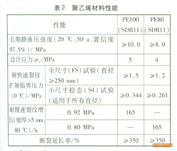 鋼管和聚乙烯管應(yīng)用于水平定向鉆穿越的比較