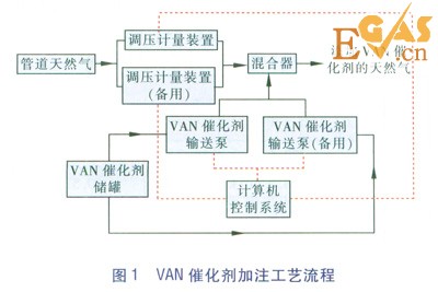 天然氣用于金屬氧氣切割的局限與解決方法