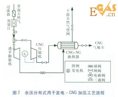 天然氣高壓管網(wǎng)余壓冷電聯(lián)供系統(tǒng)研究