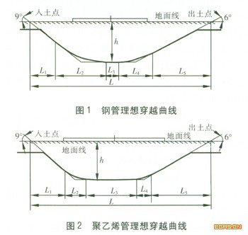 鋼管和聚乙烯管應(yīng)用于水平定向鉆穿越的比較